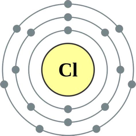 Chlorine .